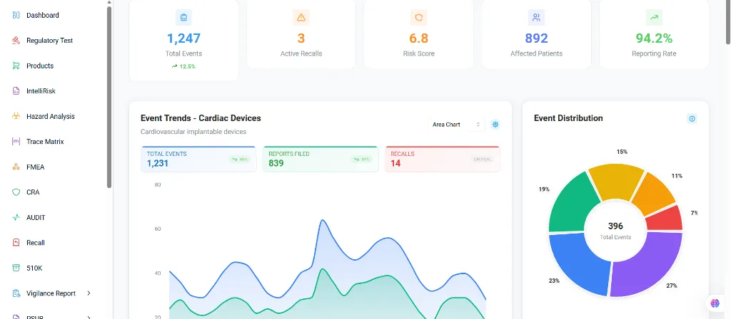 Data Reality's Automated AI-Based PSUR