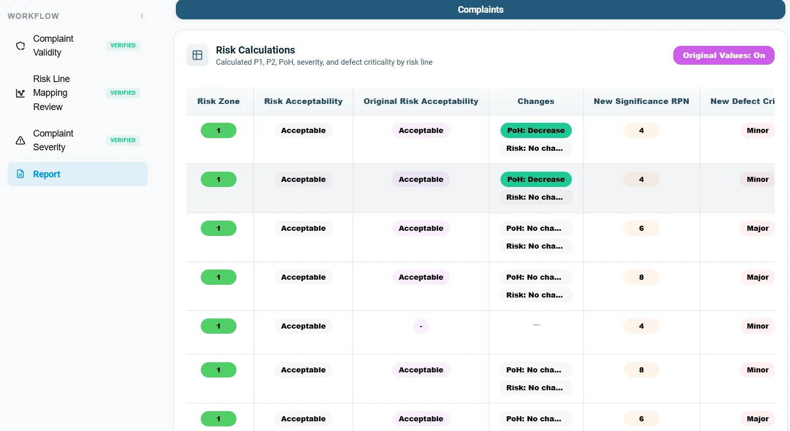IntelliRisk IQ risk calculations with risk zone, acceptability, change flags and risk priority number