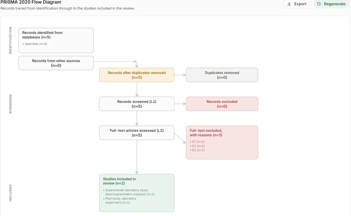 Literature Search PRISMA 2020 flow diagram from identification to two included studies, with full-text exclusions by reason